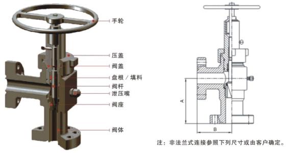 節(jié)流閥