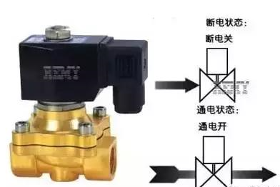 關于電動閥和電磁閥的差異你知道多少？