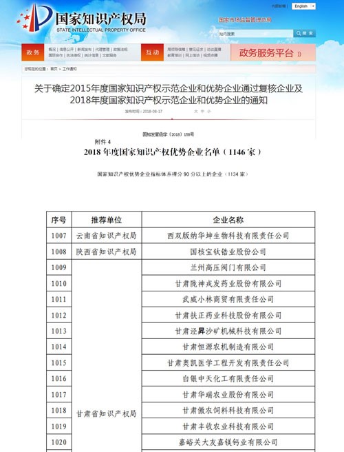 蘭高閥門榮獲“2018年度國家知識產權優勢企業”榮譽