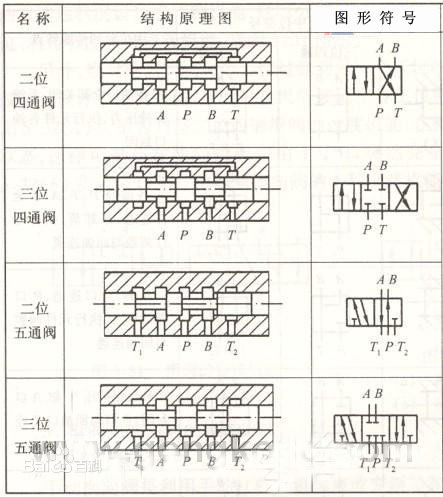 電磁閥符號