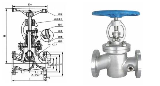 截止閥工作原理及結構和使用