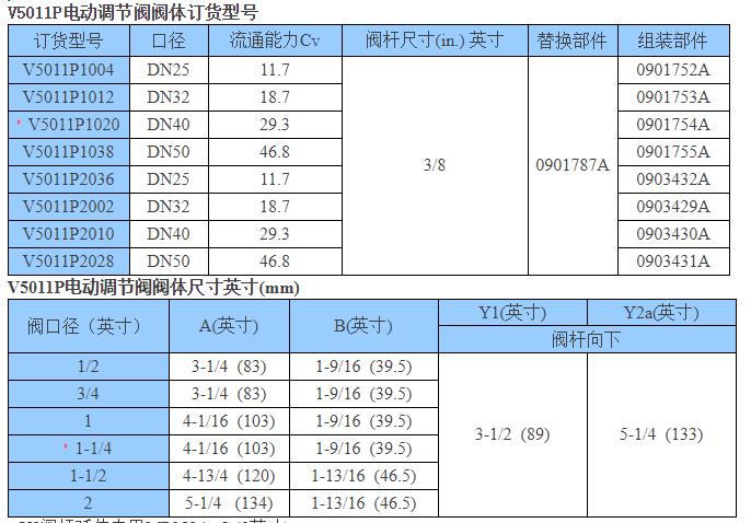 霍尼韋爾V5011P1004 V5011P1012調(diào)節(jié)閥